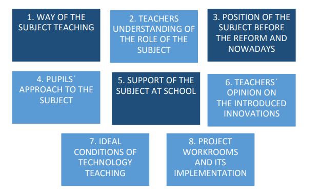 Topical areas of the focus groups interview (panelling). 